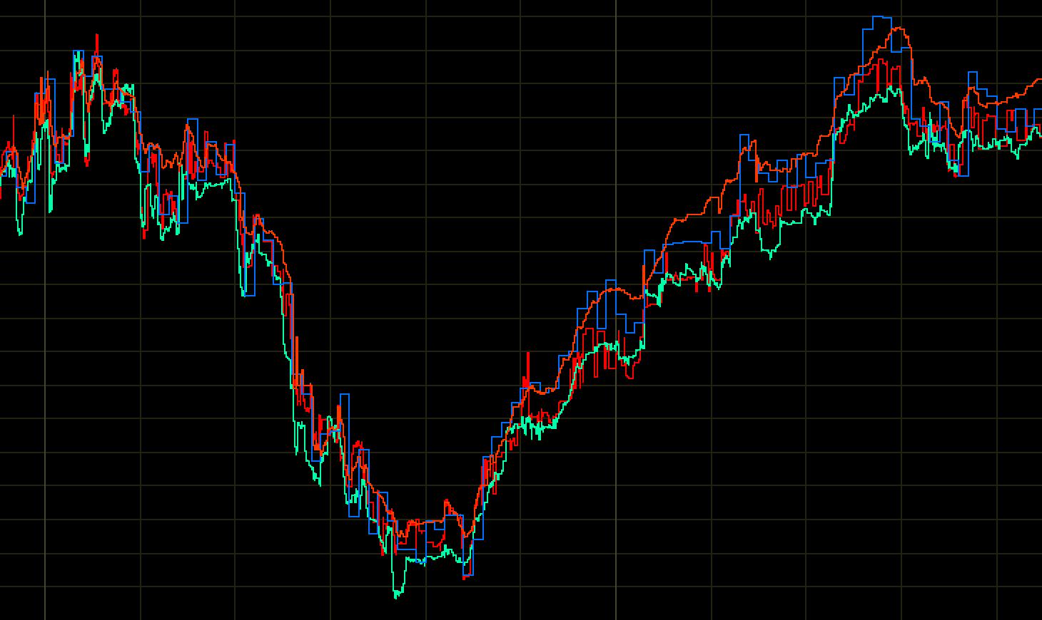 Market data from the Tickers product